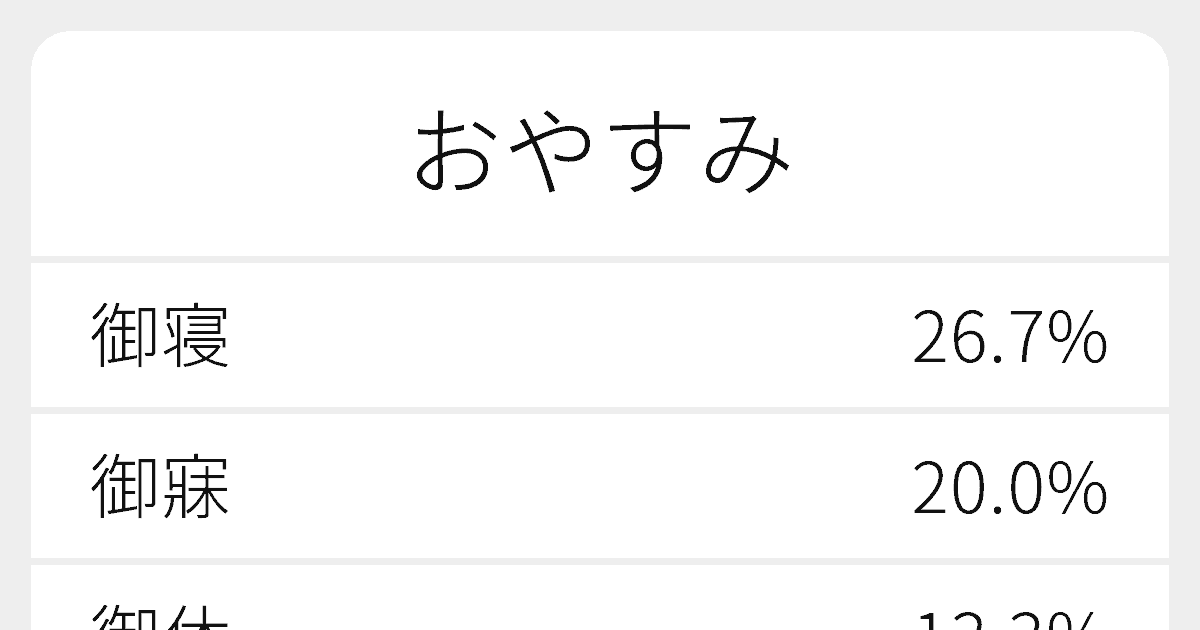 おやすみ のいろいろな漢字の書き方と例文 ふりがな文庫