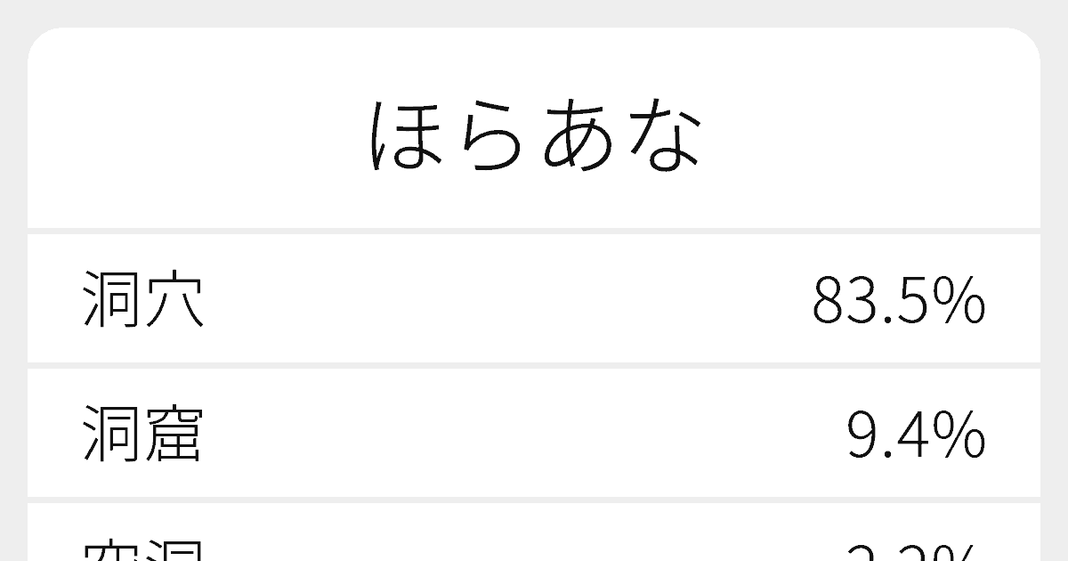 ほらあな のいろいろな漢字の書き方と例文 ふりがな文庫