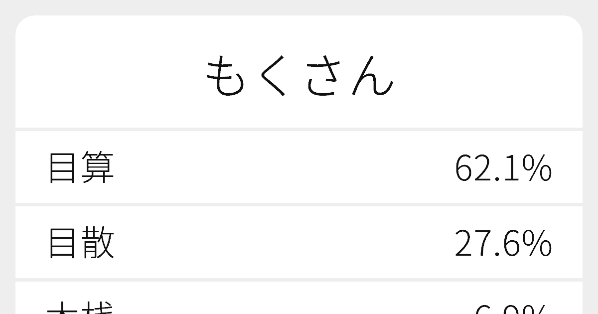 もくさん のいろいろな漢字の書き方と例文 ふりがな文庫