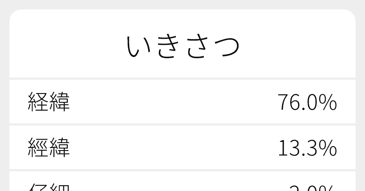 いきさつ