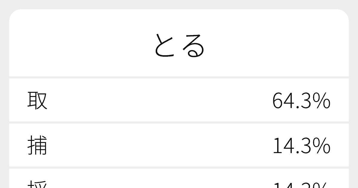 とる のいろいろな漢字の書き方と例文 ふりがな文庫