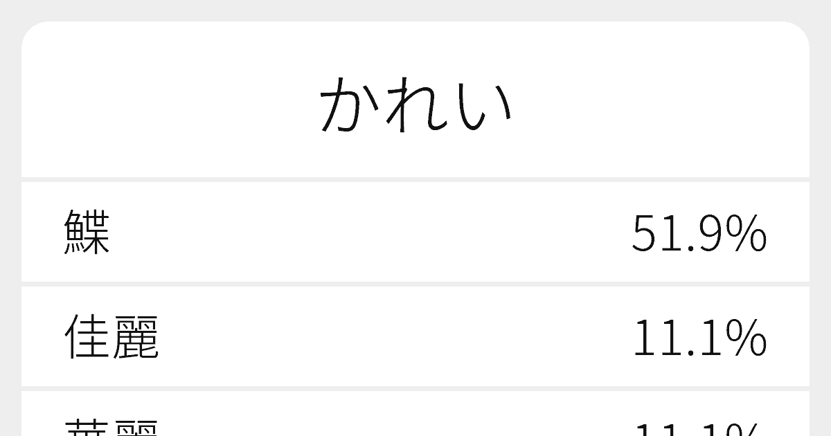 かれい のいろいろな漢字の書き方と例文 ふりがな文庫