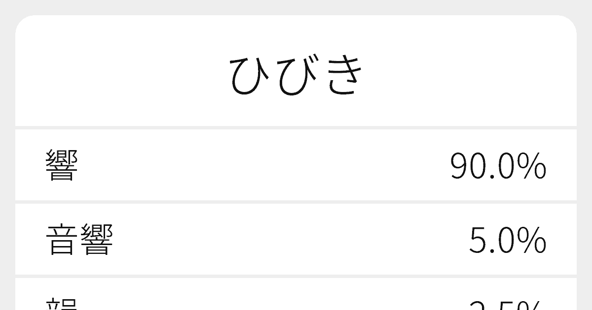 響 書き方