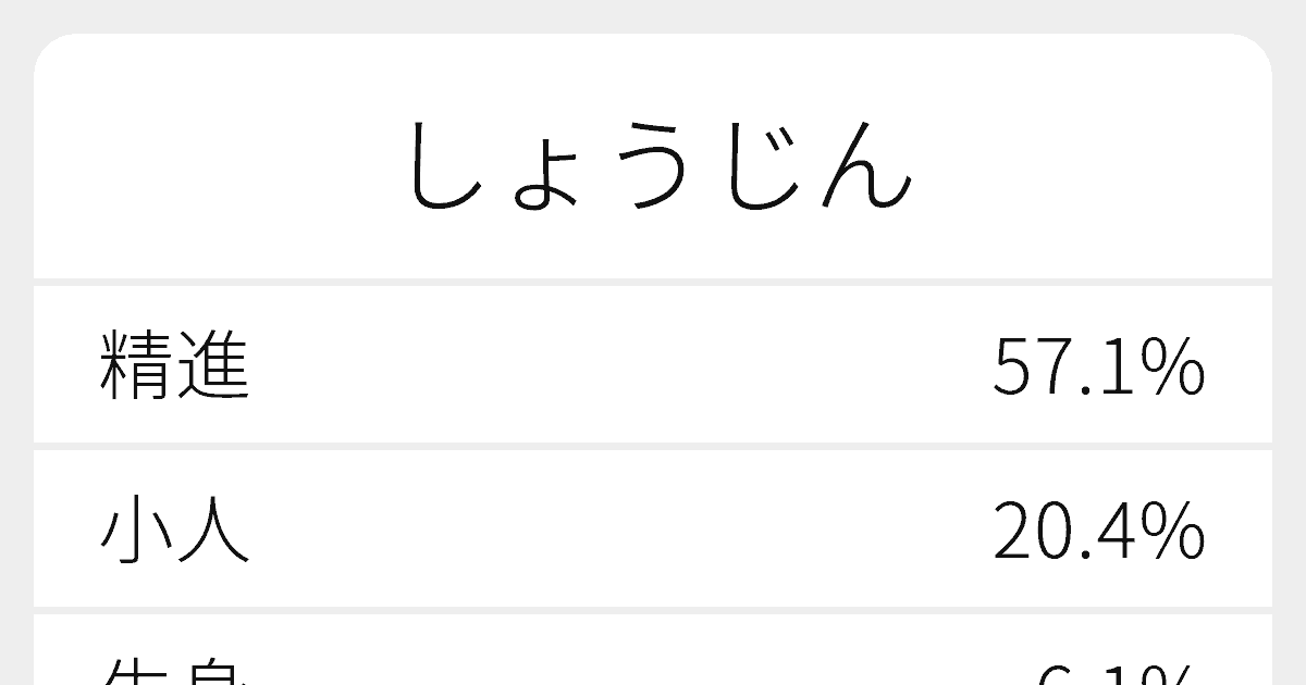 しょうじん のいろいろな漢字の書き方と例文 ふりがな文庫