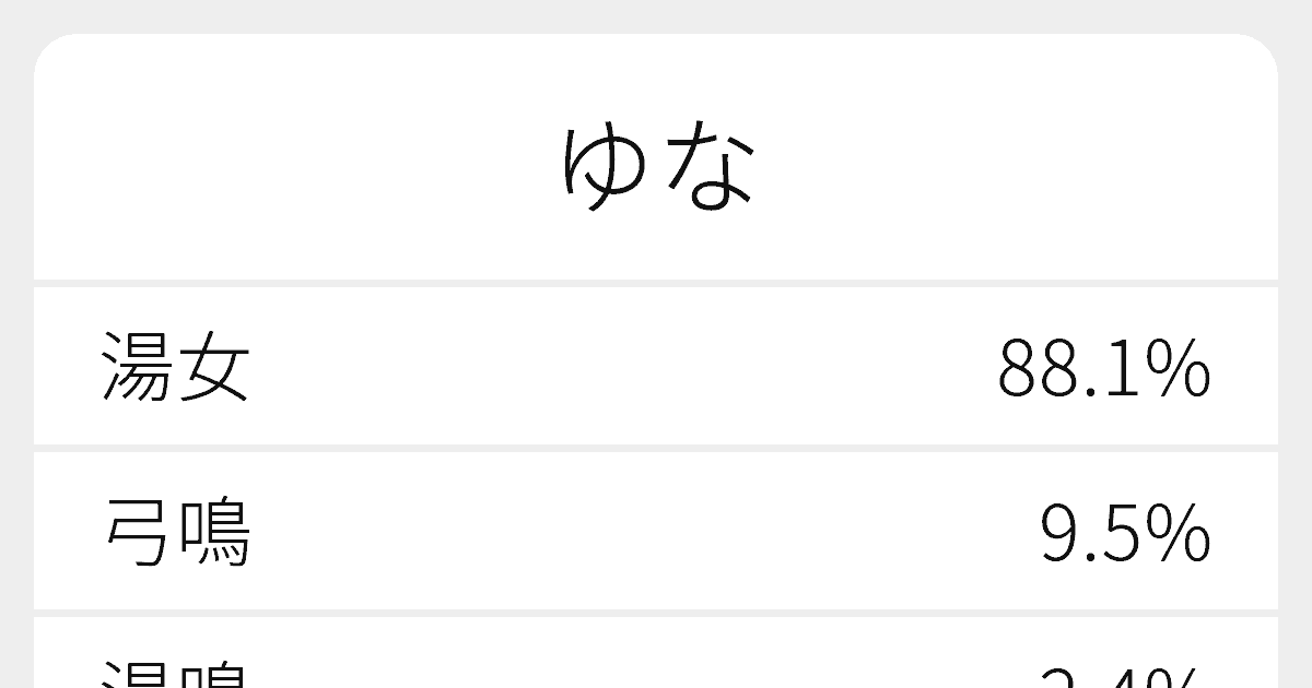 ゆな のいろいろな漢字の書き方と例文 ふりがな文庫