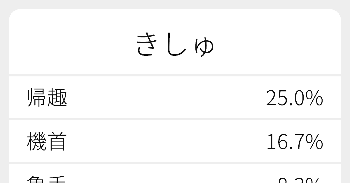 きしゅ のいろいろな漢字の書き方と例文 ふりがな文庫