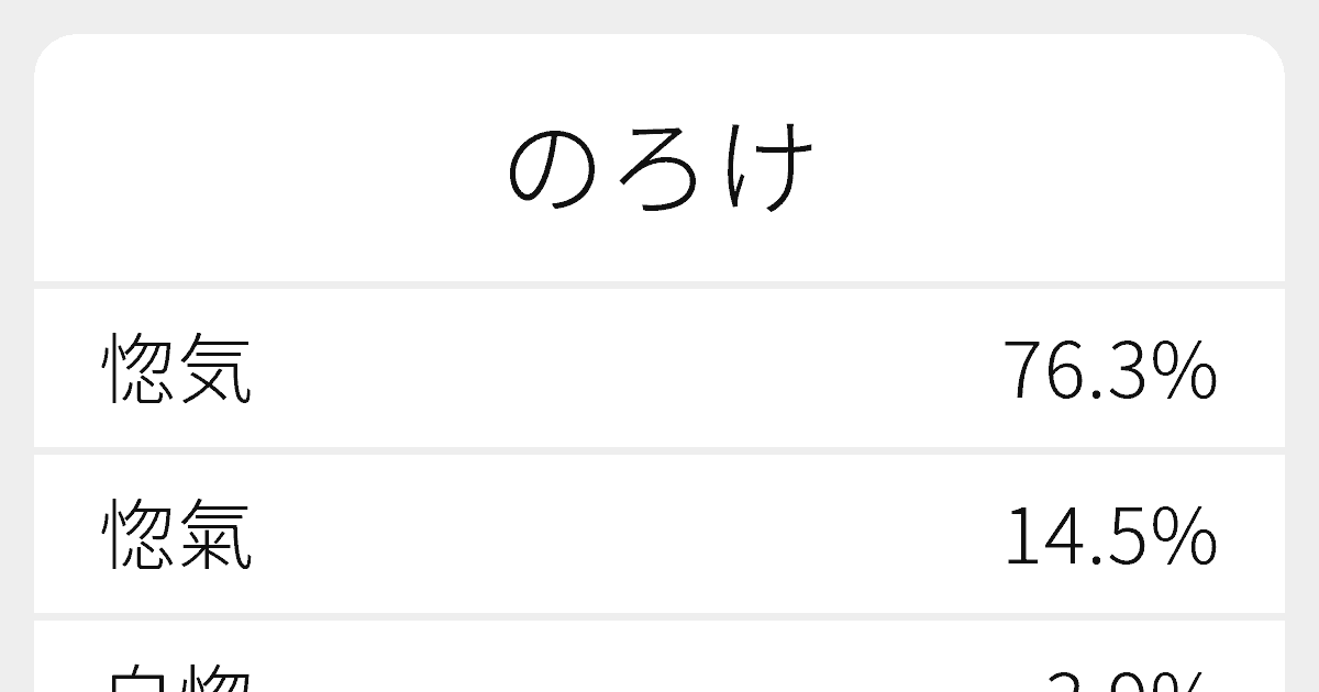 のろけ のいろいろな漢字の書き方と例文 ふりがな文庫