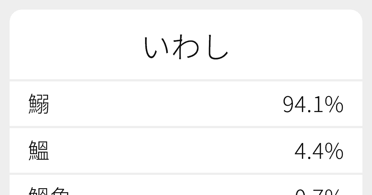 いわし のいろいろな漢字の書き方と例文 ふりがな文庫