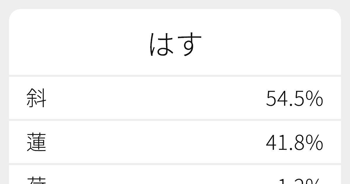 はす のいろいろな漢字の書き方と例文 ふりがな文庫