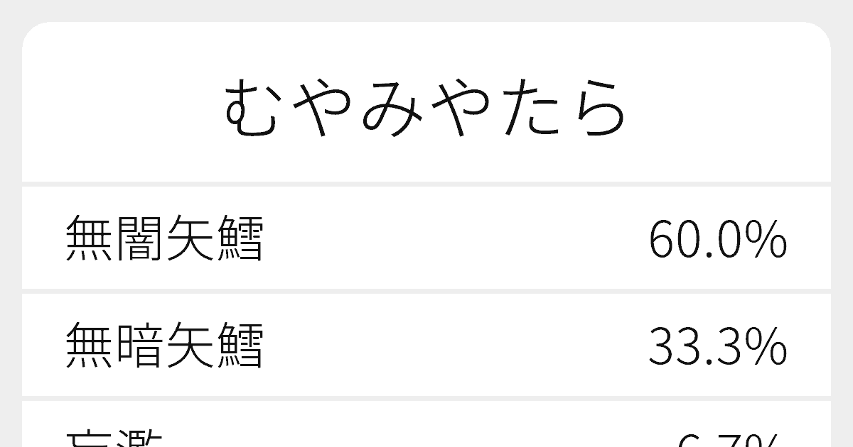 むやみやたら のいろいろな漢字の書き方と例文 ふりがな文庫