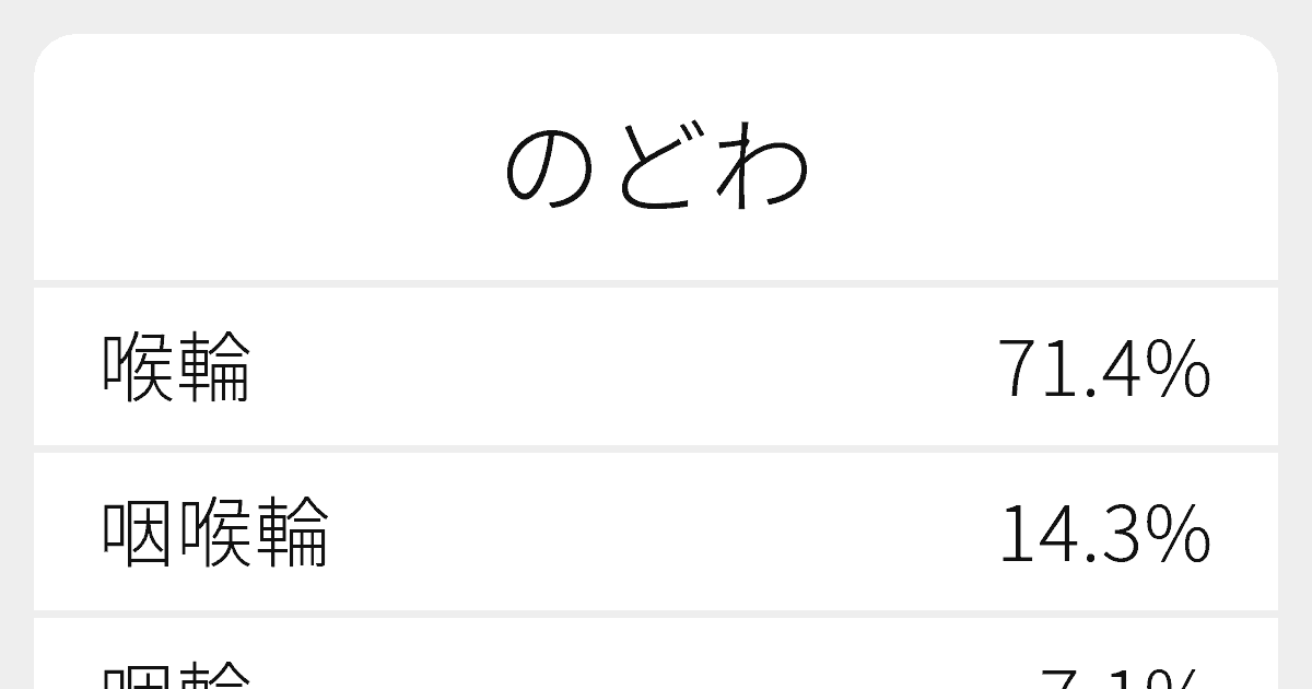 のどわ のいろいろな漢字の書き方と例文 ふりがな文庫