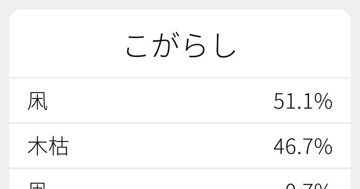 “こがらし”のいろいろな漢字の書き方と例文|ふりがな文庫