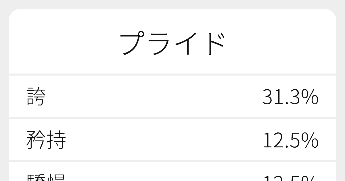 プライド のいろいろな漢字の書き方と例文 ふりがな文庫