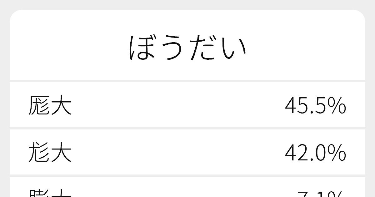 ぼうだい のいろいろな漢字の書き方と例文 ふりがな文庫