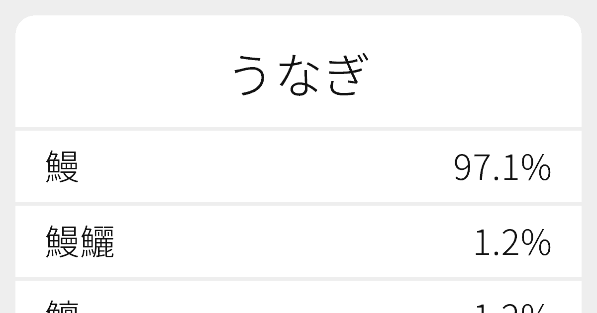 うなぎ のいろいろな漢字の書き方と例文 ふりがな文庫