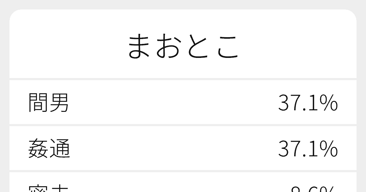 まおとこ のいろいろな漢字の書き方と例文 ふりがな文庫