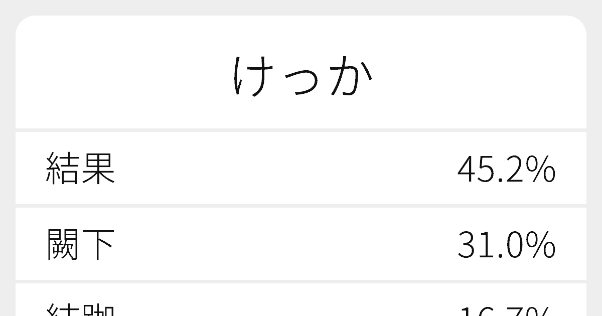 けっか のいろいろな漢字の書き方と例文 ふりがな文庫
