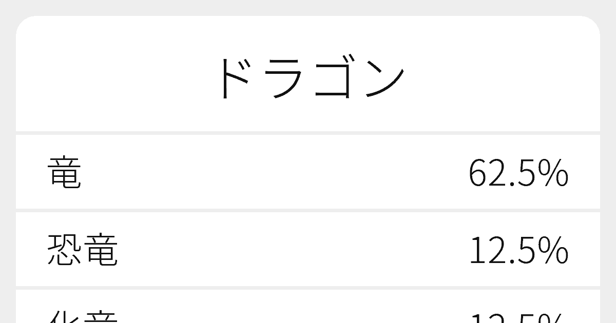 ドラゴン のいろいろな漢字の書き方と例文 ふりがな文庫