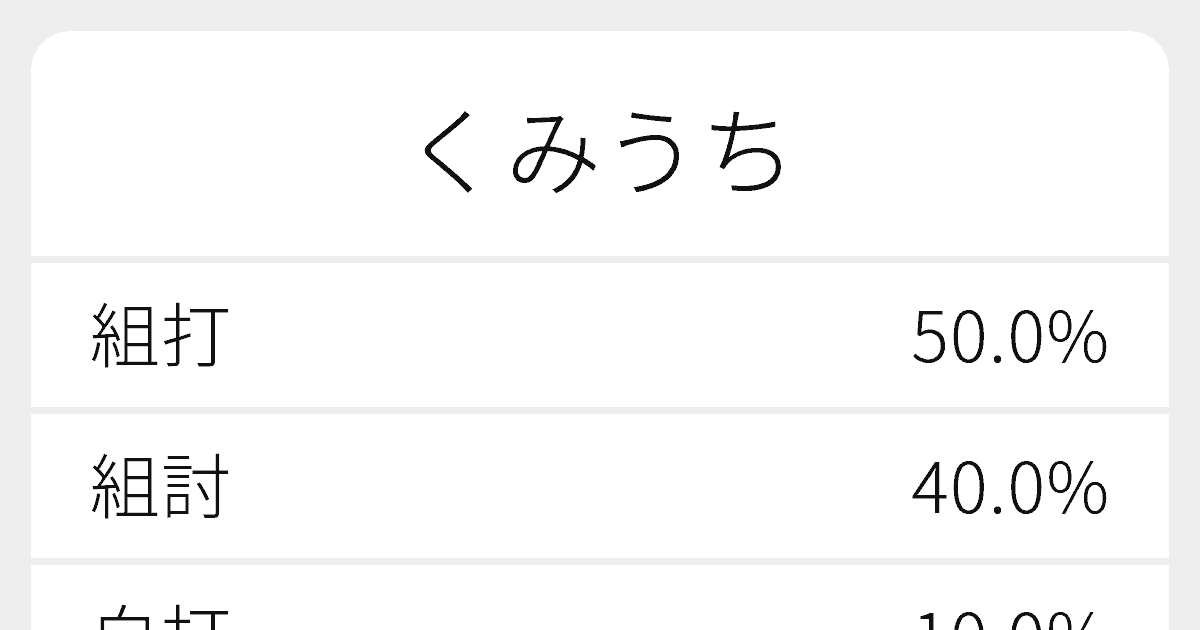 くみうち のいろいろな漢字の書き方と例文 ふりがな文庫