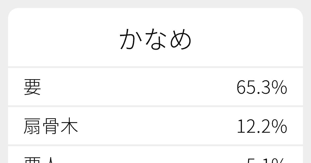 かなめ のいろいろな漢字の書き方と例文 ふりがな文庫