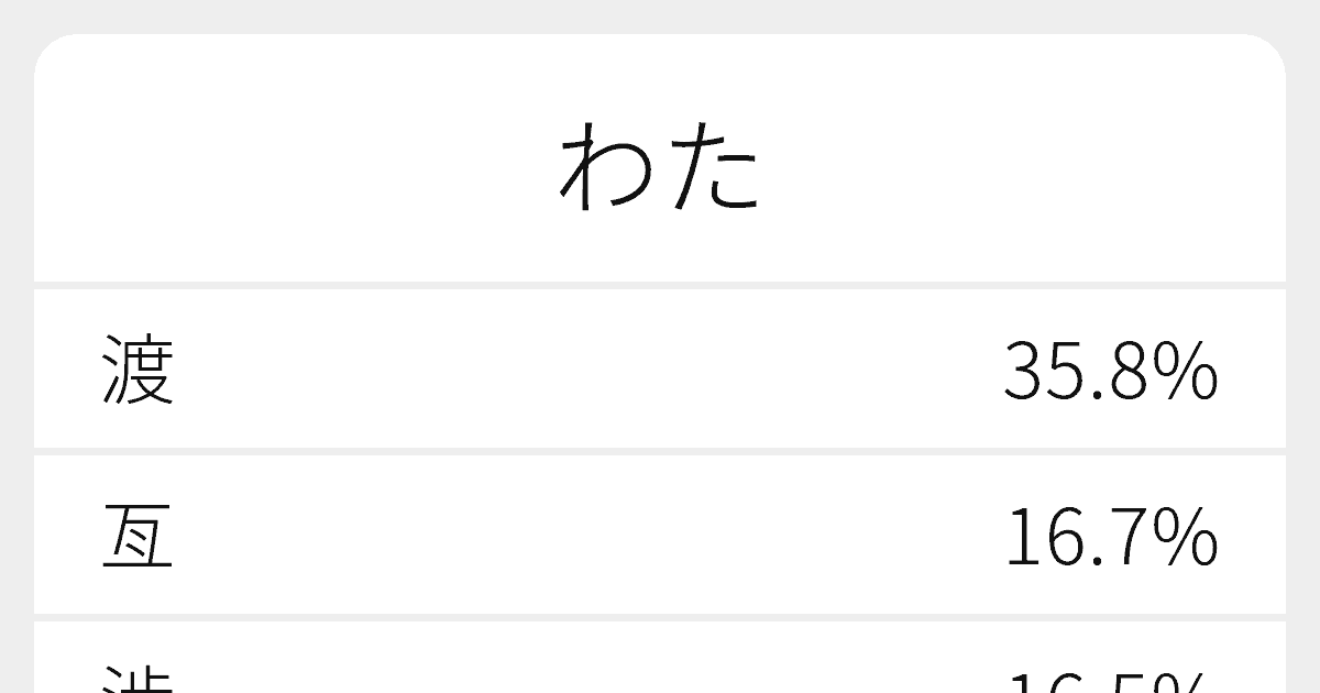 わた のいろいろな漢字の書き方と例文 ふりがな文庫