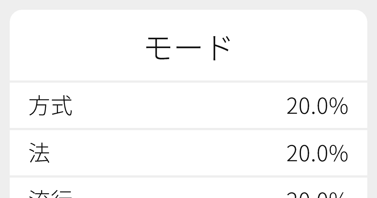 モード のいろいろな漢字の書き方と例文 ふりがな文庫