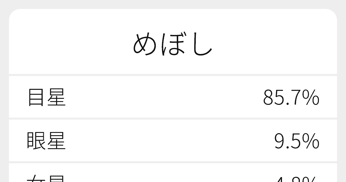 めぼし のいろいろな漢字の書き方と例文 ふりがな文庫