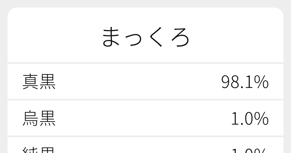 まっくろ のいろいろな漢字の書き方と例文 ふりがな文庫