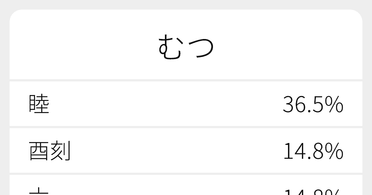 むつ のいろいろな漢字の書き方と例文 ふりがな文庫