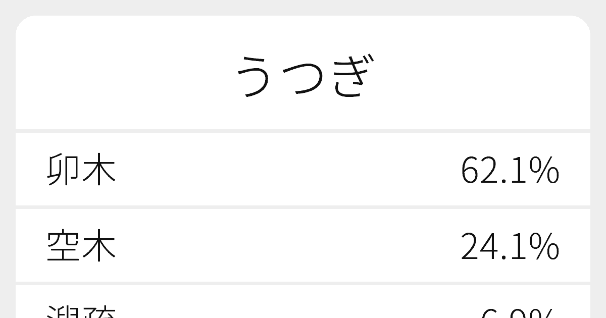 うつぎ のいろいろな漢字の書き方と例文 ふりがな文庫