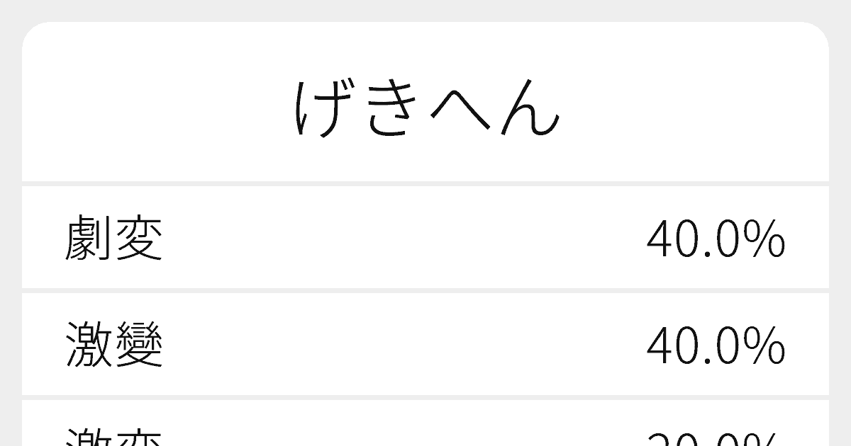 げきへん