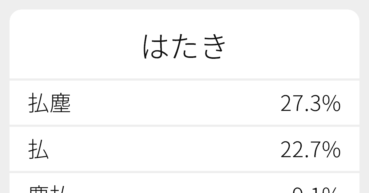 はたき のいろいろな漢字の書き方と例文 ふりがな文庫