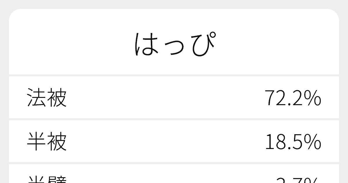 はっぴ のいろいろな漢字の書き方と例文 ふりがな文庫