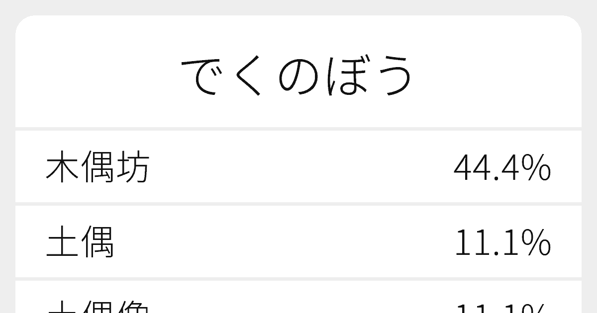 でくのぼう のいろいろな漢字の書き方と例文 ふりがな文庫