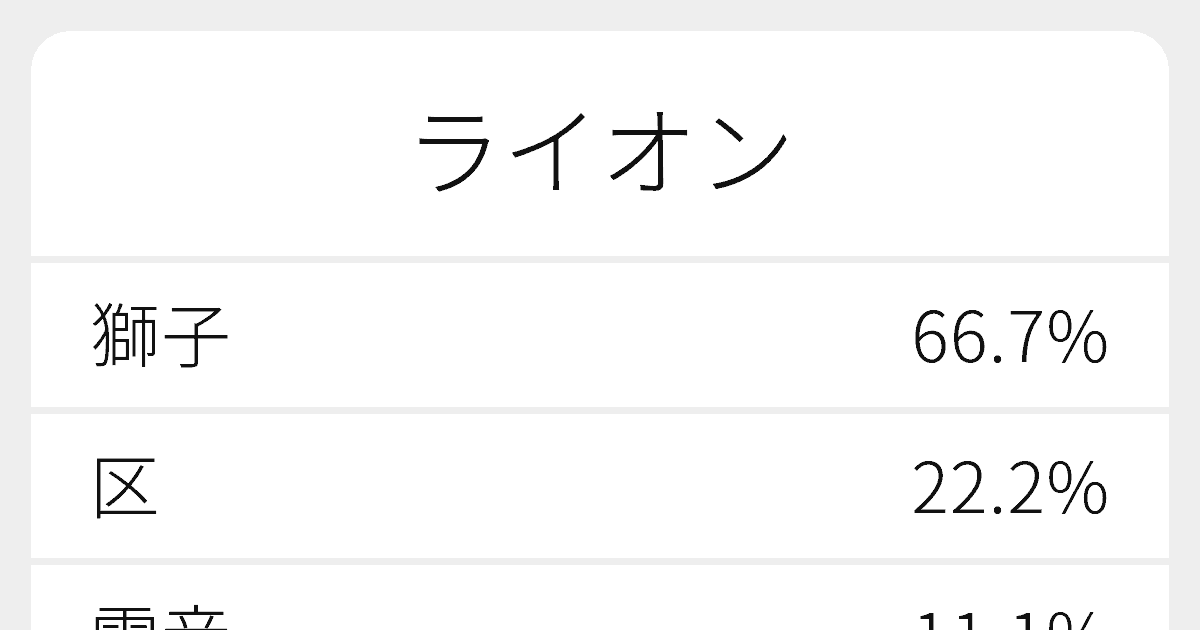 ライオン のいろいろな漢字の書き方と例文 ふりがな文庫