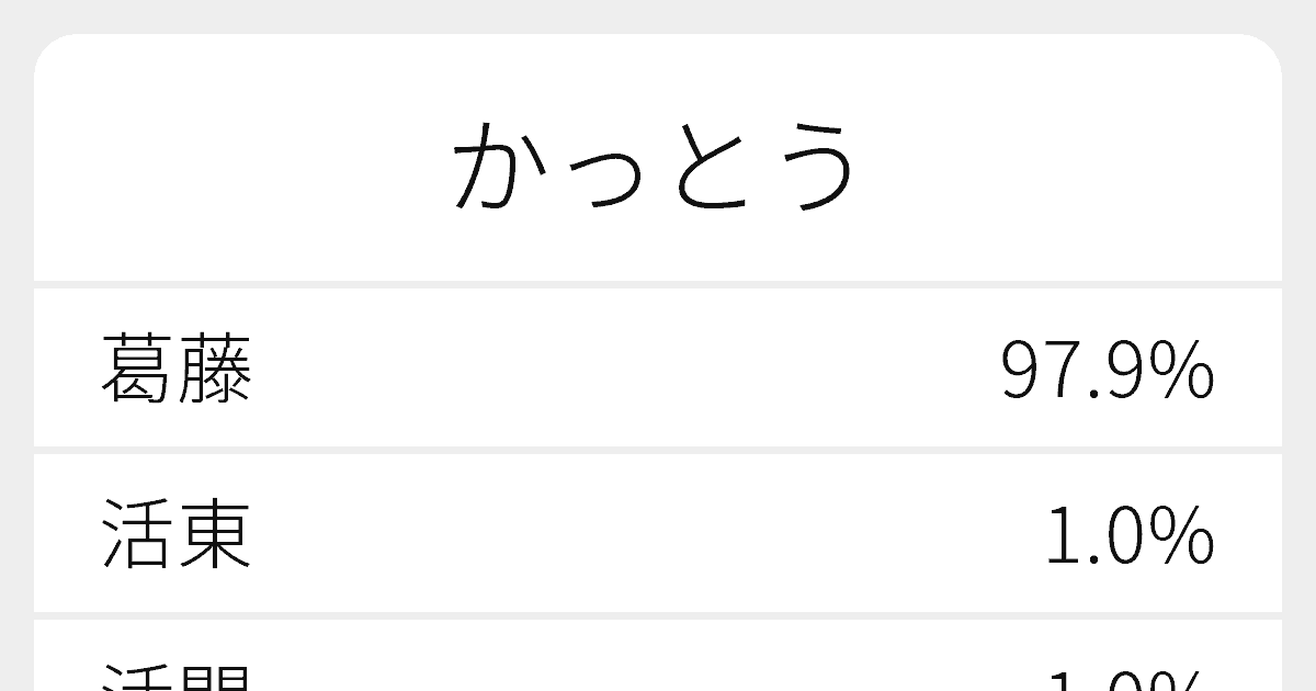 かっとう のいろいろな漢字の書き方と例文 ふりがな文庫