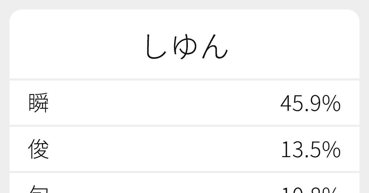 しゆん のいろいろな漢字の書き方と例文 ふりがな文庫