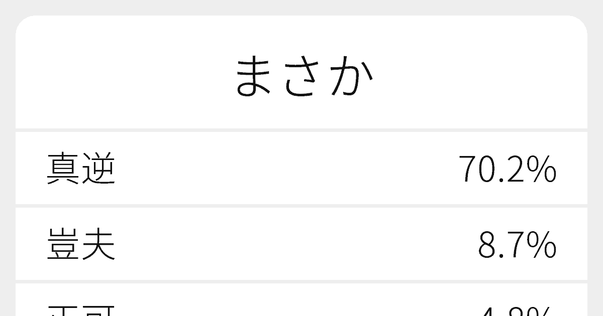 まさか のいろいろな漢字の書き方と例文 ふりがな文庫
