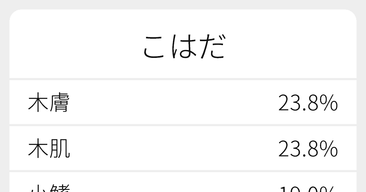 こはだ のいろいろな漢字の書き方と例文 ふりがな文庫