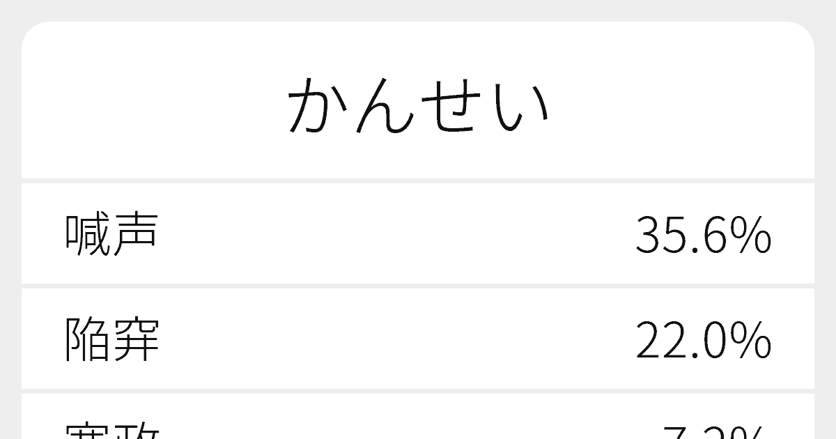 かんせい のいろいろな漢字の書き方と例文 ふりがな文庫