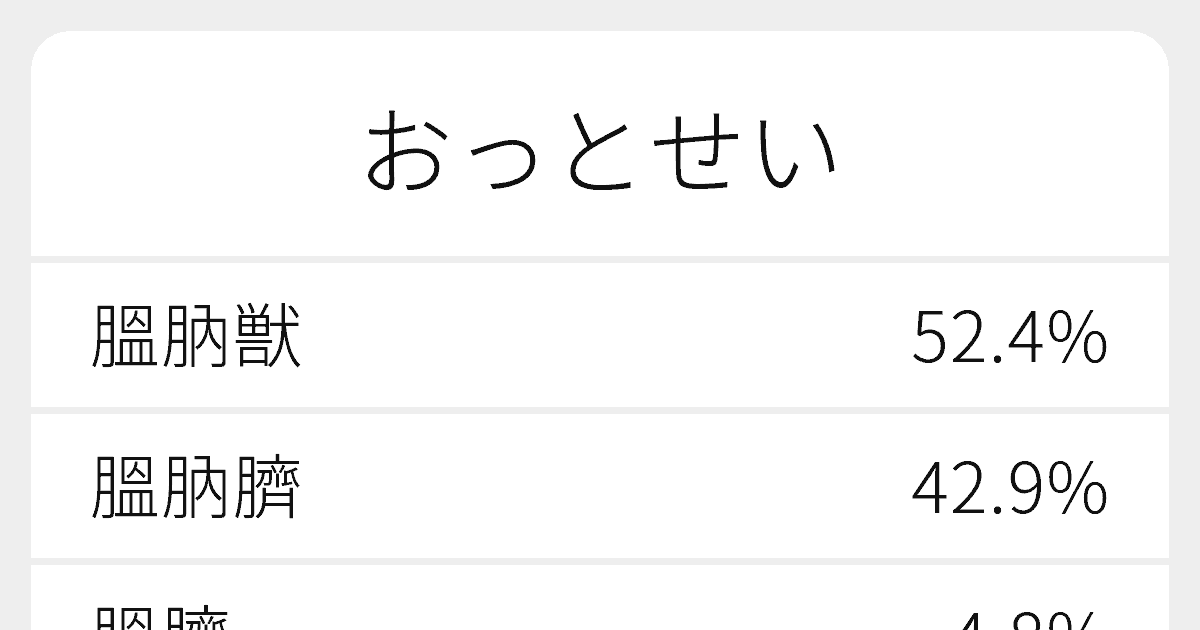 おっとせい のいろいろな漢字の書き方と例文 ふりがな文庫