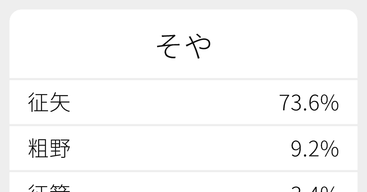 そや のいろいろな漢字の書き方と例文 ふりがな文庫