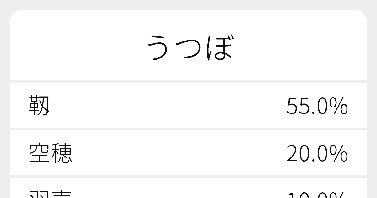 うつぼ のいろいろな漢字の書き方と例文 ふりがな文庫