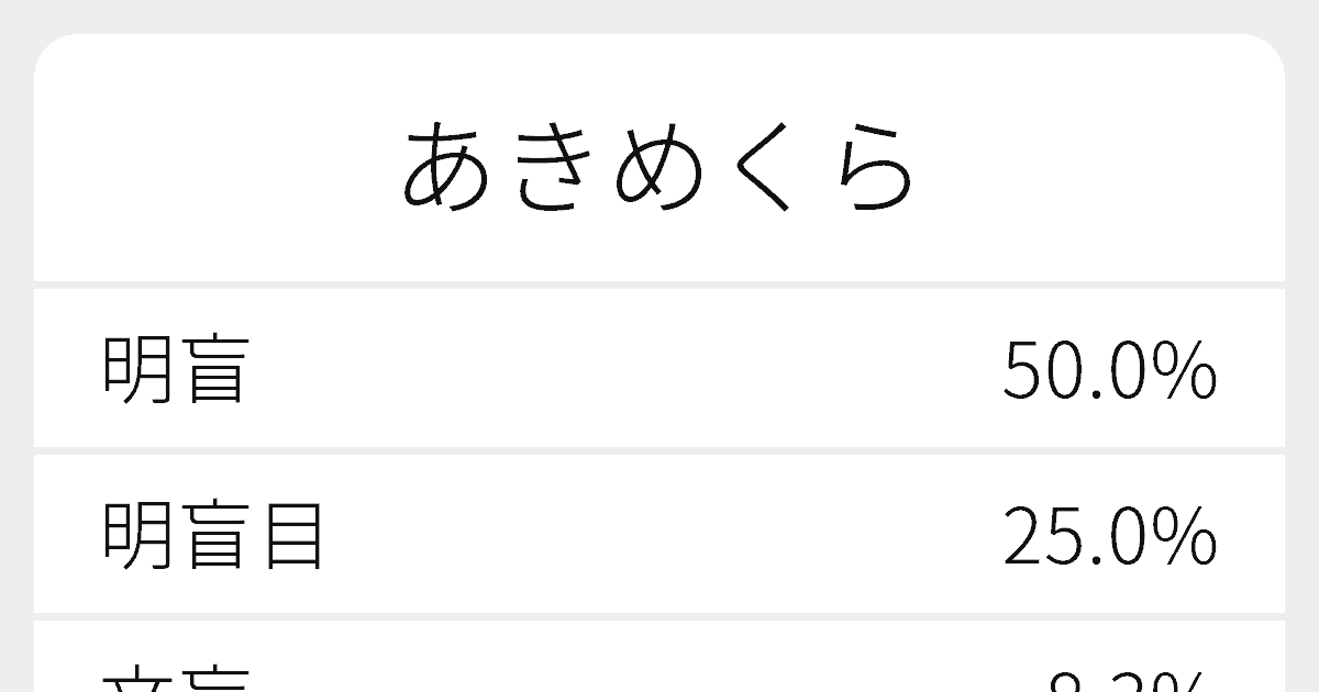 あきめくら のいろいろな漢字の書き方と例文 ふりがな文庫