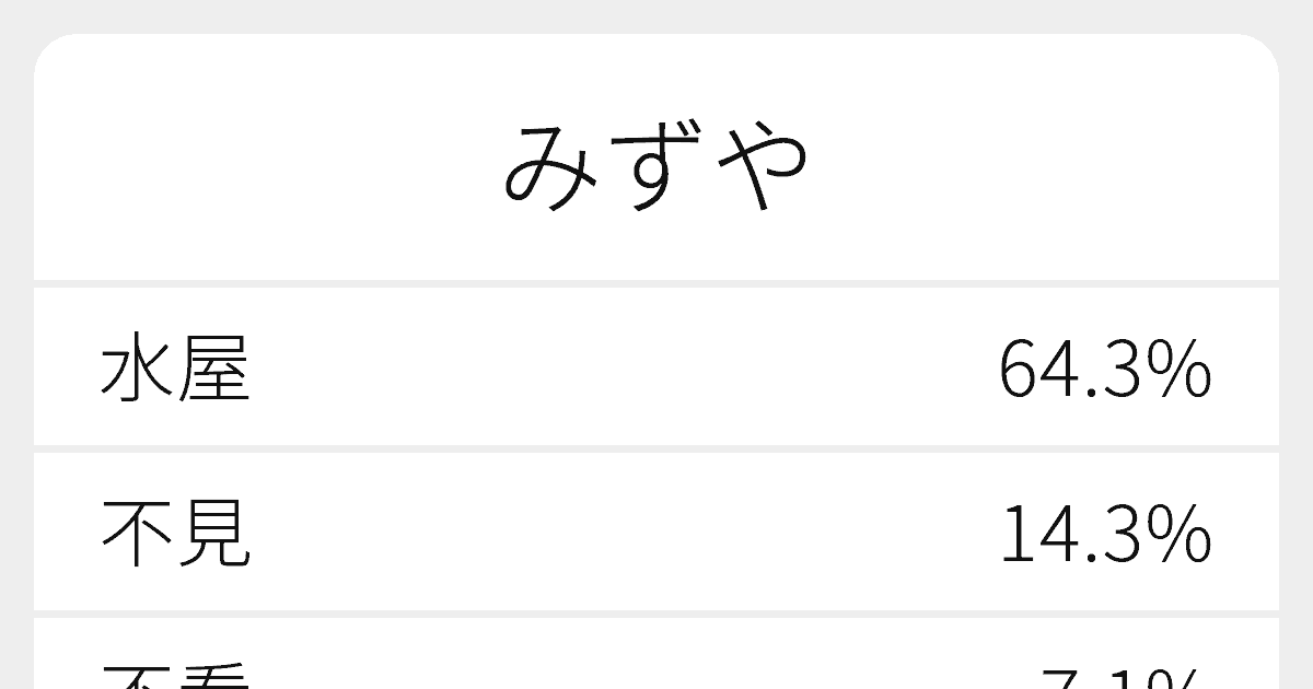 みずや のいろいろな漢字の書き方と例文 ふりがな文庫