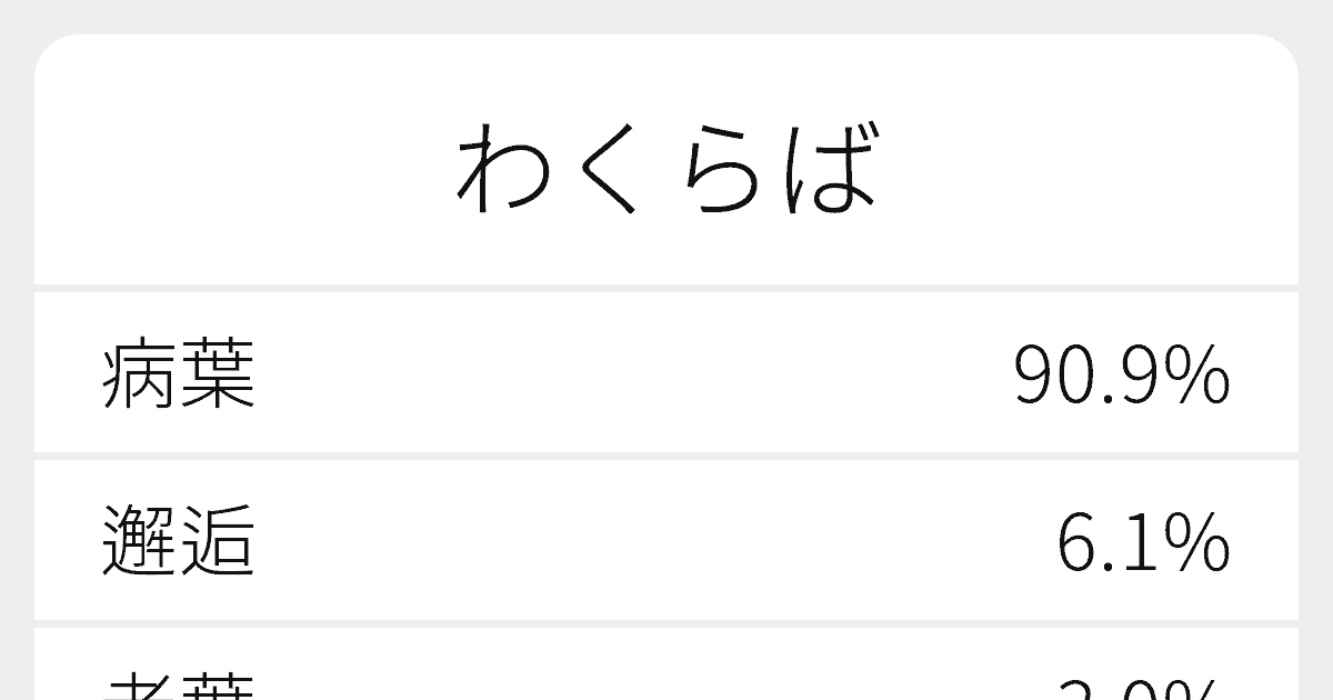 わくらば のいろいろな漢字の書き方と例文 ふりがな文庫 わくらば のいろいろな漢字の書き方と例文 ふりがな文庫