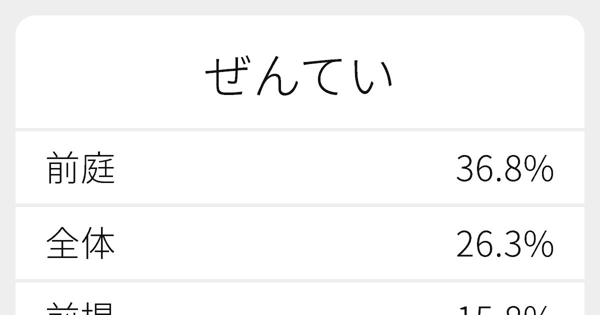 ていぜん