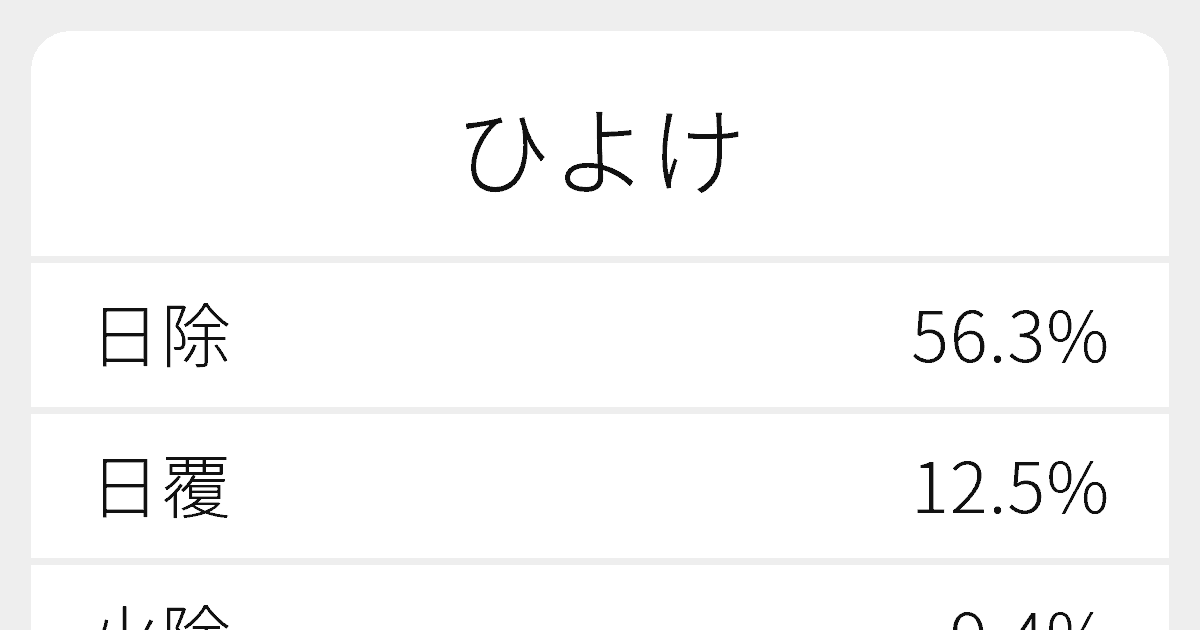 ひよけ のいろいろな漢字の書き方と例文 ふりがな文庫