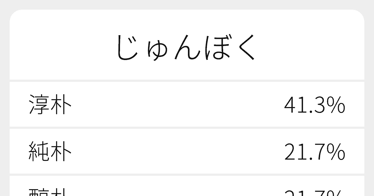 じゅんぼく のいろいろな漢字の書き方と例文 ふりがな文庫