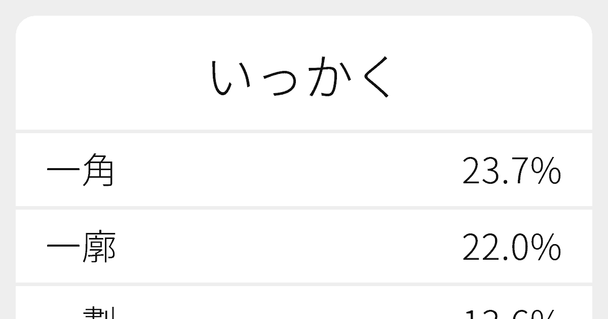 いっかく のいろいろな漢字の書き方と例文 ふりがな文庫